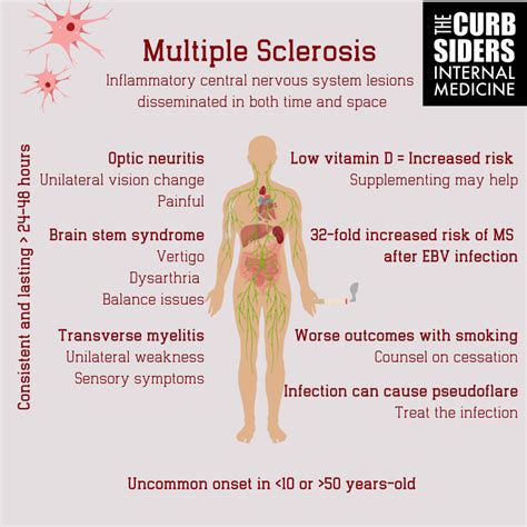 dating site for multiple sclerosis